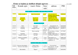 Firme sa kojima je Sindikat sklopio ugovore do 25.11.2014