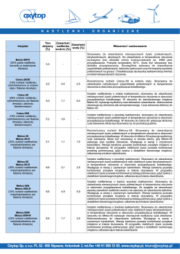 Charakterystyka inicjatorów - wersja pdf