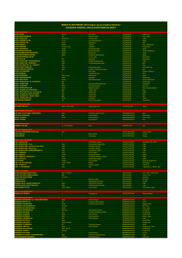 lista Index Plantarum 2011 május