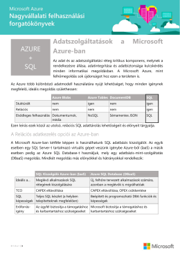 SQL in Azure - TechNetKlub