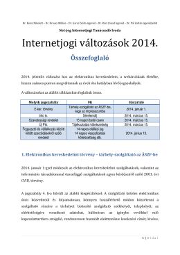 Keisz Nikolett, Krausz Miklós: Internetjogi változások 2014.