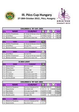 NAME CLUB/NAT - Rhythmic Gymnastics Results