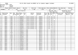 TCDD 19.01.2016 tarih ve 64815 no`lu trenin vagon listesi M.5600
