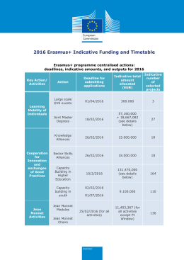 Indicative funding and timetable for centralised Eramus+ actions 2016
