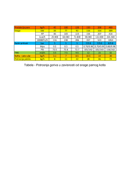 Tabela - Potrosnja goriva u zavisnosti od snage parnog kotla