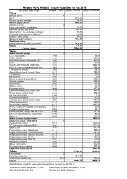 Návrh rozpočtu 2016-úřední deska 1