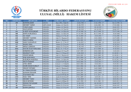 GÜNCEL HAKEM 06.11.2014 - Türkiye Bilardo Federasyonu