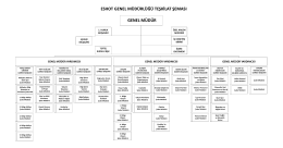 ESHOT Genel Müdürlüğü Teşkilat Şemasını PDF Formatında