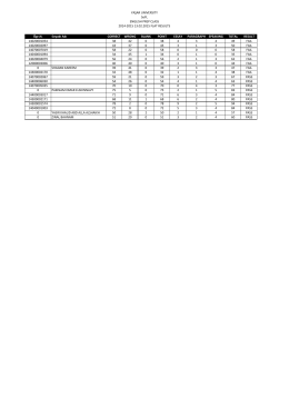 13.02.2015 FLAT Sınav Sonuçları