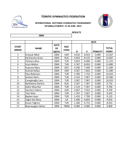 türkiye gymnastıcs federatıon - Rhythmic Gymnastics Results