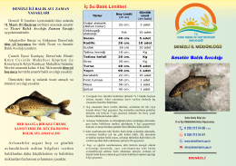 Amatör Balık Avcılığı İç Su Balık Limitleri