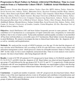 Progression to Heart Failure in Patients withAtrial