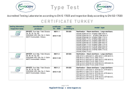 List of Type tests by HygCen Group in Turkey