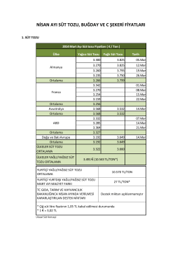2014 Yılı Nisan Ayı Süt Tozu, Buğday ve Şeker Raporu