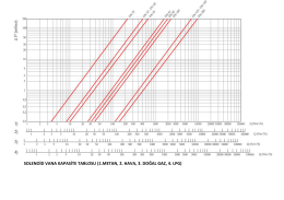 solenoid vana kapasite tablosu (1.metan, 2. hava, 3. doğal gaz, 4. lpg)