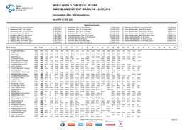men`s world cup total score bmw ibu world cup biathlon - 2015
