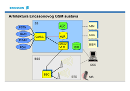 Arhitektura Ericssonovog GSM sustava