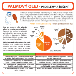 palmový olej -problémy a řešení