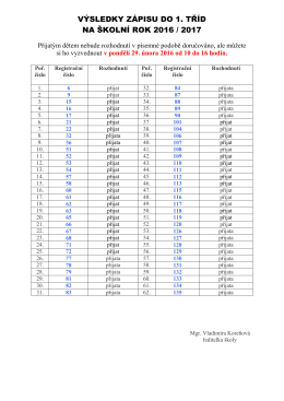Výsledky zápisu do 1. tříd 2016/2017