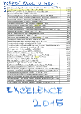 Pořad&iacute; &scaron;kol v programu Excelence 2015