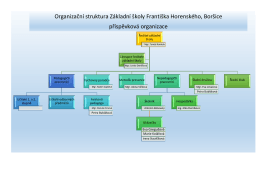 Organizační struktura Základní školy Františka