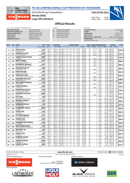SJ WC Almaty 2016 - Results 2nd Competition