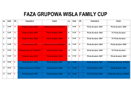 faza grupowa wisła family cup - Akademia Piłkarska Wisła Kraków