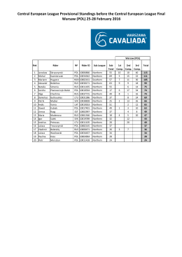 Central European League Provisional Standings before the Central