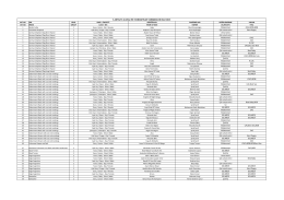 08 Mart 2015 Antalya CAC Yarışma Sonuçları