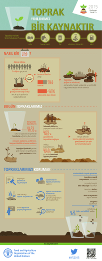 FAO-Infographic-IYS2015-fs1-tu - Toprak yenilenemez bir kaynaktir