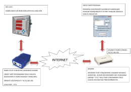 ınternet - Sistem Mekatronik