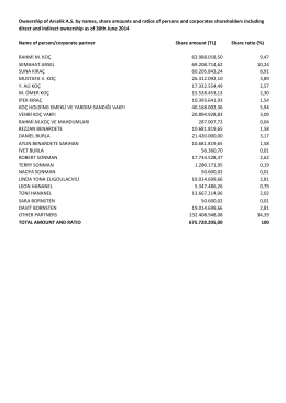 Ownership of Arcelik A.S. by names, share amounts and ratios of