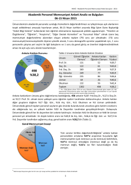 Akademik Personel Memnuniyet Anket Sonuçları - 2015