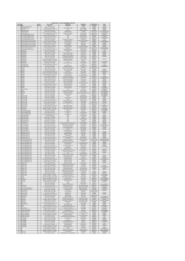 11 Ekim 2015 CACIB Yarışma Sonuçları