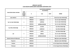 giresun valiliği ilan edilen kadroların dağılımını gösteren liste