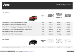 Jeep Aralık Fiyat Listesi