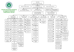 Organizasyon Şeması - Kocaeli Üniversitesi Araştırma ve Uygulama