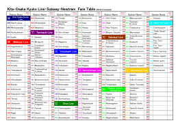 Kita-Osaka Kyuko Line・Subway・Newtram Fare Table (2014.4