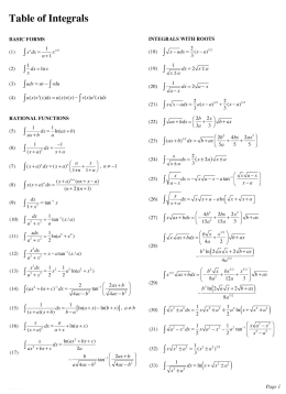 Expanded Integral Table