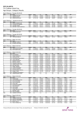 2015 ALANYA ITU Triathlon World Cup Age Groups