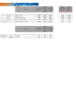 2013 Transit Connect ve Ranger Fiyatları