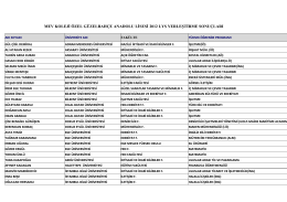 2012 lys sonuçları - mev koleji özel okulları