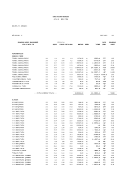 EKİM 2015 - Ordu Ticaret Borsası