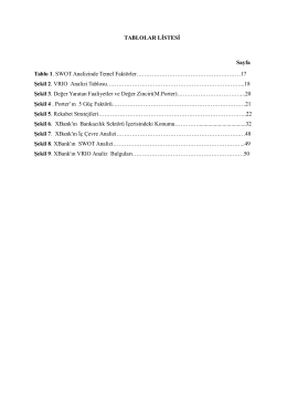 TABLOLAR LİSTESİ Sayfa Tablo 1. SWOT Analizinde Temel