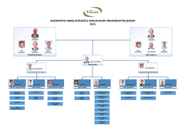 gaziantepli habeş seyidoğlu baklavaları organizasyon şeması 2015