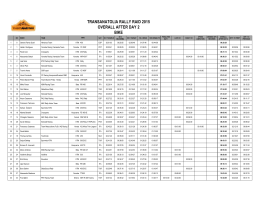 Overall Classificaiton After Day 2