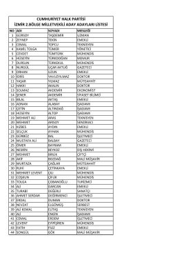 cumhuriyet halk partisi izmir 2.bölge milletvekili aday adayları listesi