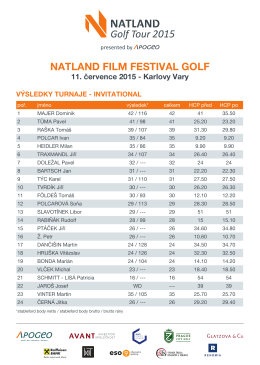 Výsledky NATLAND Film Festival Golf