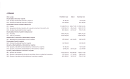 Závěrečný účet za rok 2014 – 2.část