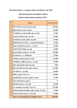 Schválené dotace z rozpočtu města Jeseník pro rok 2016 Dotační